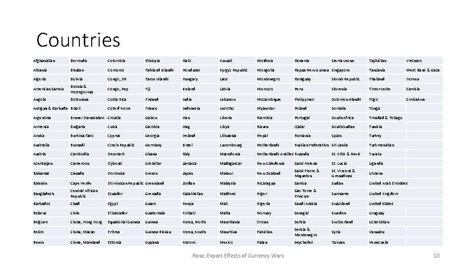 Countries Afghanistan Bermuda Colombia Ethiopia Haiti Kuwait Moldova Panama Albania Bhutan Comoros Falkland Islands