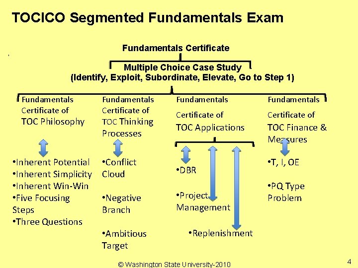 TOCICO Segmented Fundamentals Exam Fundamentals Certificate Multiple Choice Case Study (Identify, Exploit, Subordinate, Elevate,