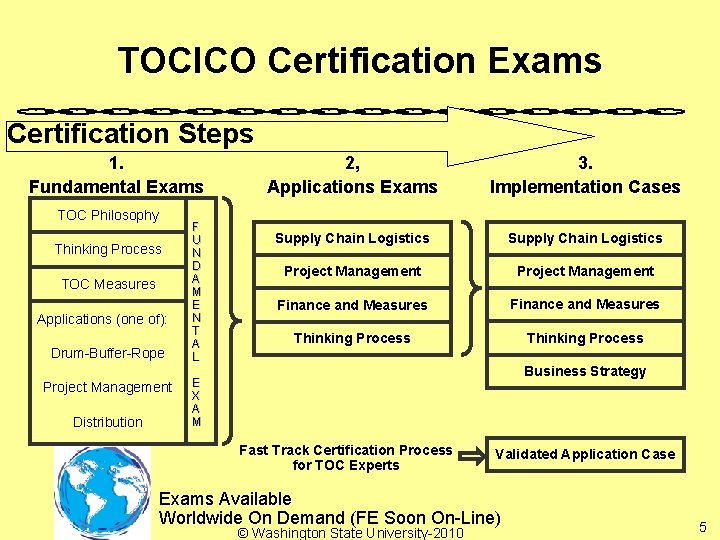 TOCICO Certification Exams Certification Steps 1. Fundamental Exams TOC Philosophy Thinking Process TOC Measures