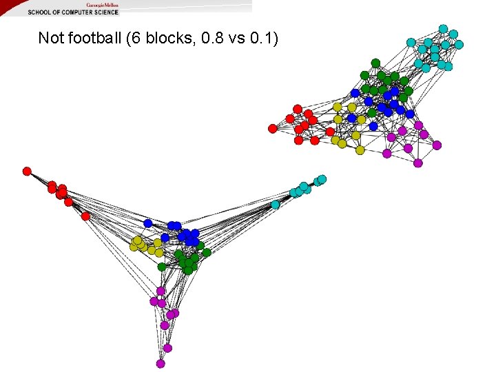 Not football (6 blocks, 0. 8 vs 0. 1) 