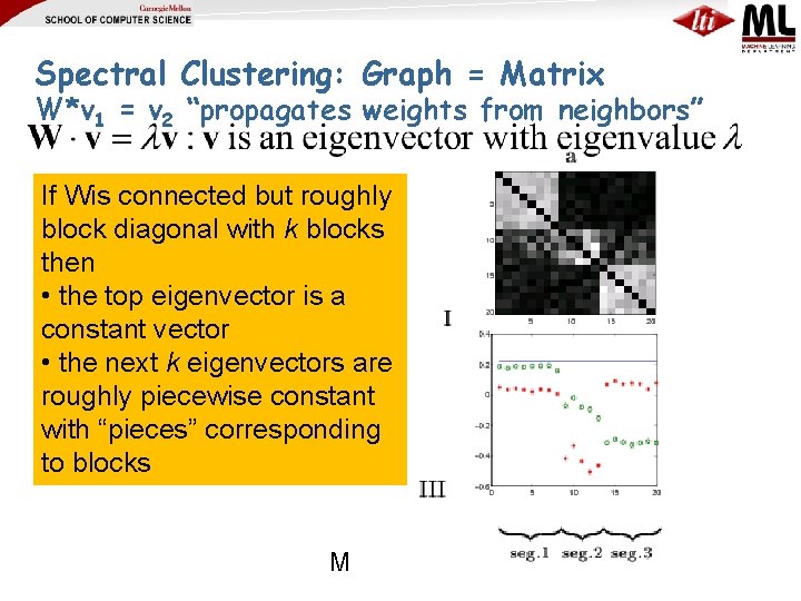 Spectral Clustering: Graph = Matrix W*v 1 = v 2 “propagates weights from neighbors”