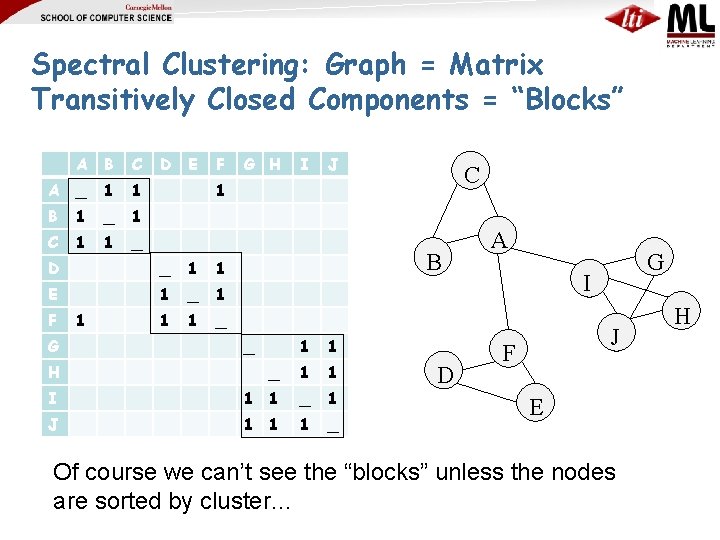 Spectral Clustering: Graph = Matrix Transitively Closed Components = “Blocks” A B C A