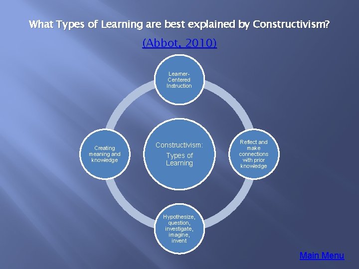 Learning Theory Matrix Leanne Suttles 12172011 LEARNING THEORY
