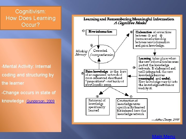 Learning Theory Matrix Leanne Suttles 12172011 LEARNING THEORY