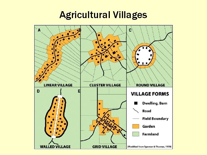 Agricultural Villages 