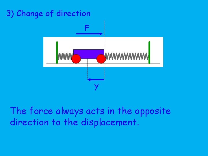 3) Change of direction F y The force always acts in the opposite direction