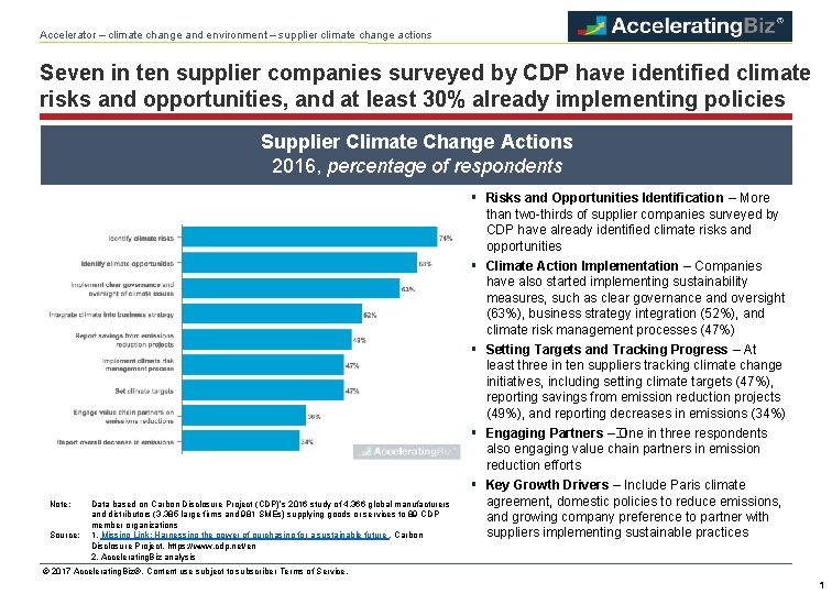 Accelerator – climate change and environment – supplier climate change actions Seven in ten