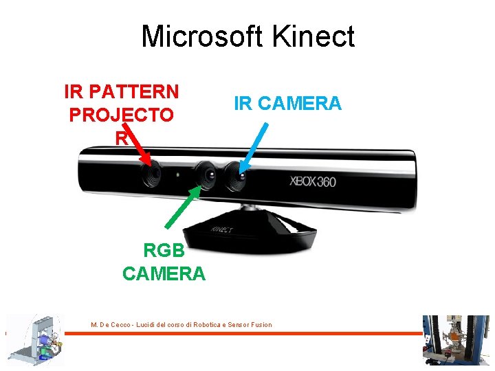 Microsoft Kinect IR PATTERN PROJECTO R IR CAMERA RGB CAMERA M. De Cecco -