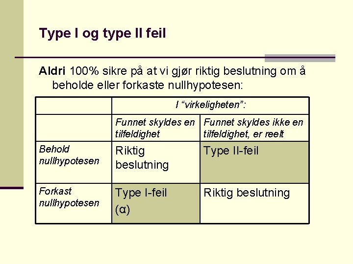 Type I og type II feil Aldri 100% sikre på at vi gjør riktig