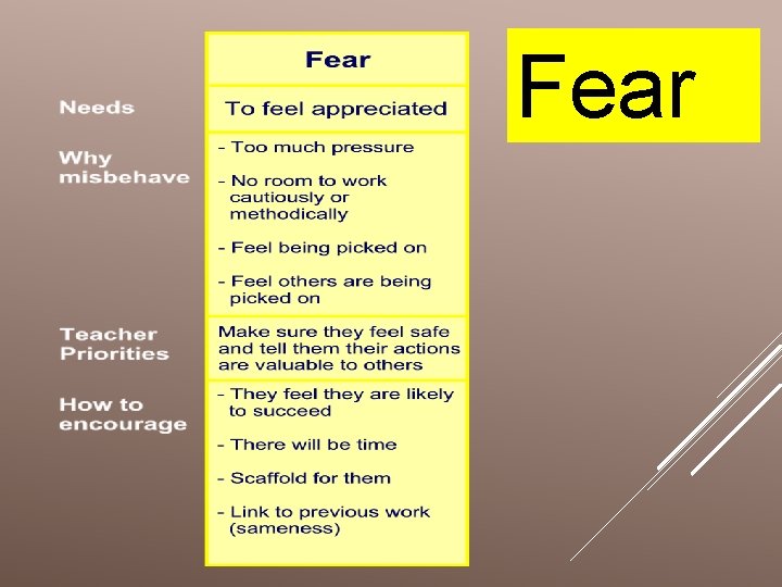 Fear 
