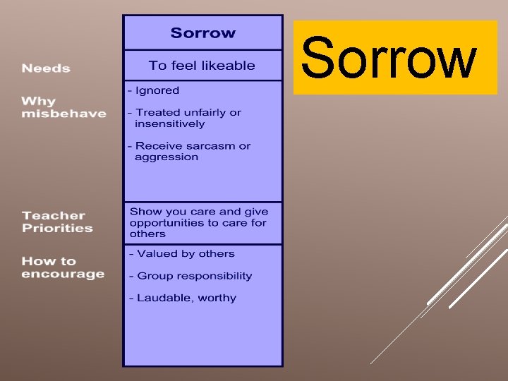 Sorrow 