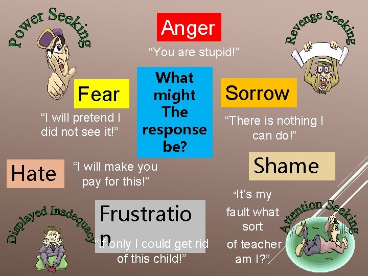 Anger “You are stupid!” Fear “I will pretend I did not see it!” Hate