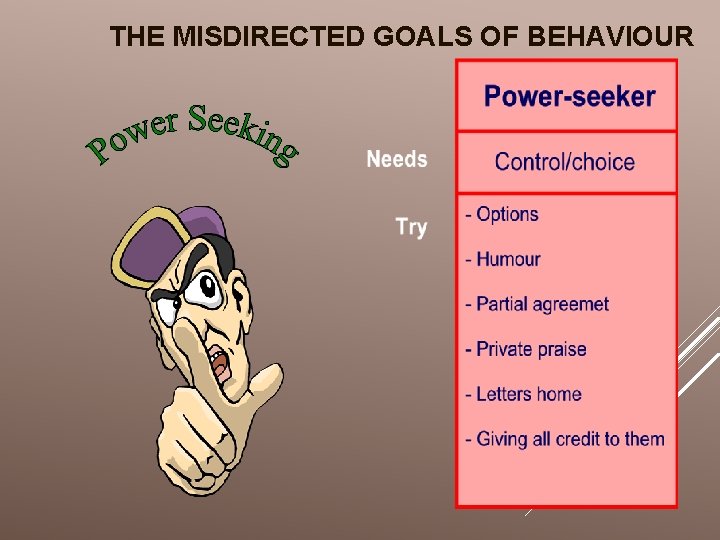 THE MISDIRECTED GOALS OF BEHAVIOUR 