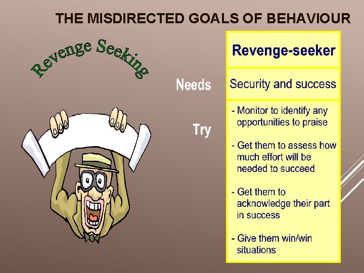THE MISDIRECTED GOALS OF BEHAVIOUR 