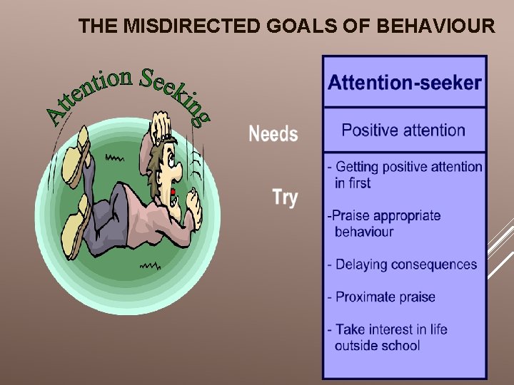 THE MISDIRECTED GOALS OF BEHAVIOUR 