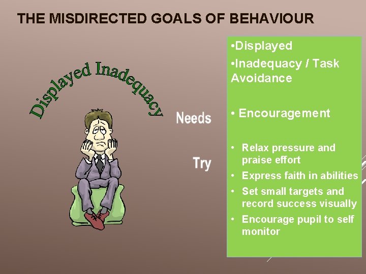 THE MISDIRECTED GOALS OF BEHAVIOUR • Displayed • Inadequacy / Task Avoidance • Encouragement