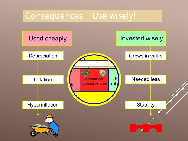 Consequences – Use wisely! 