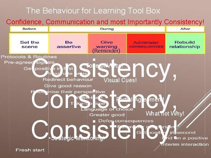 The Behaviour for Learning Tool Box Confidence, Communication and most Importantly Consistency! (Reminder) Consistency,