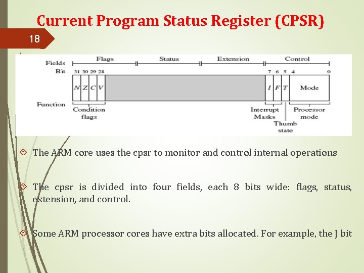 Current Program Status Register (CPSR) 18 The ARM core uses the cpsr to monitor