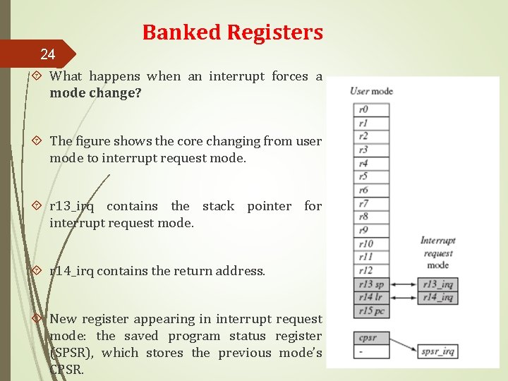 Banked Registers 24 What happens when an interrupt forces a mode change? The figure