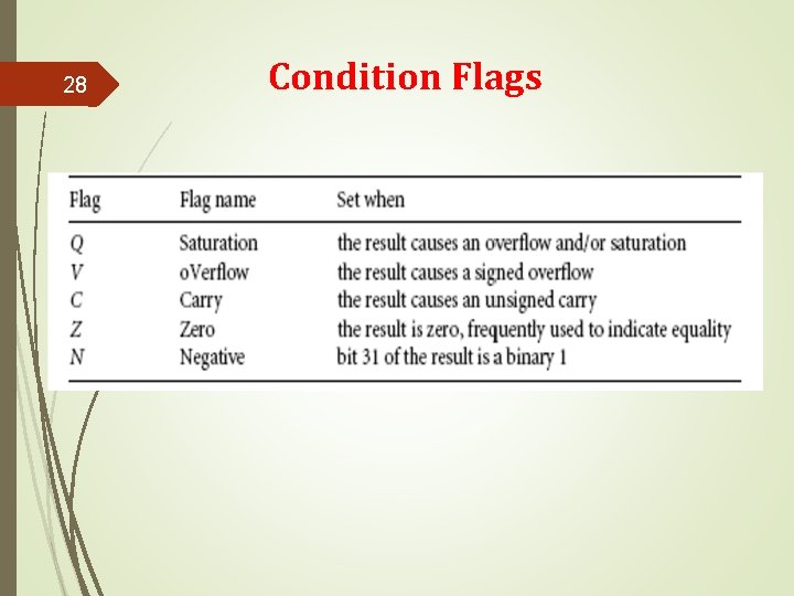 28 Condition Flags 