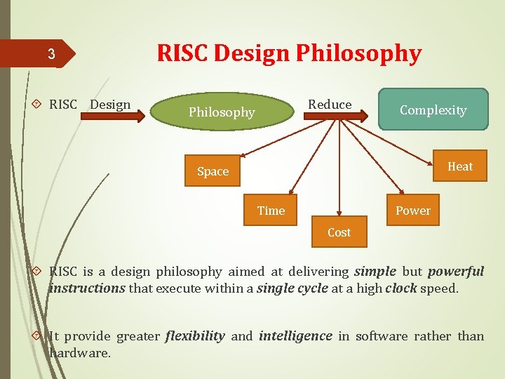 3 RISC Design Philosophy Reduce Philosophy Complexity Heat Space Time Power Cost RISC is