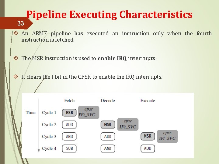 33 Pipeline Executing Characteristics An ARM 7 pipeline has executed an instruction only when