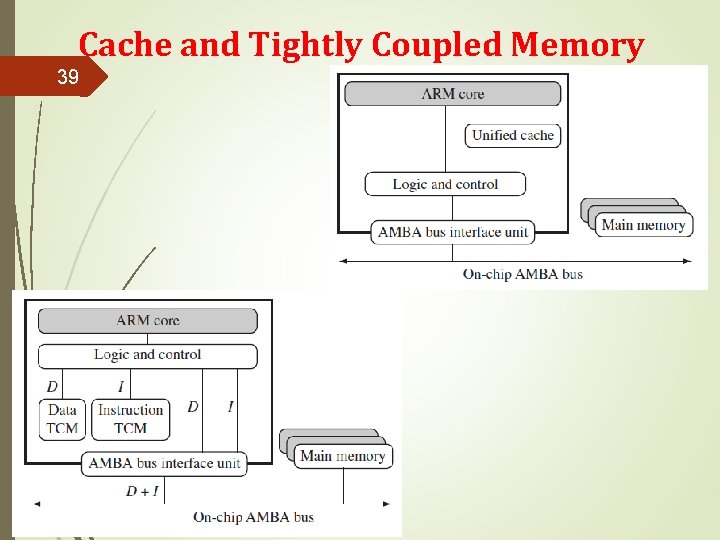 Cache and Tightly Coupled Memory 39 