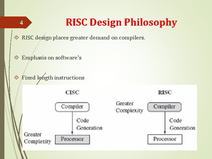 4 RISC Design Philosophy RISC design places greater demand on compilers. Emphasis on software's