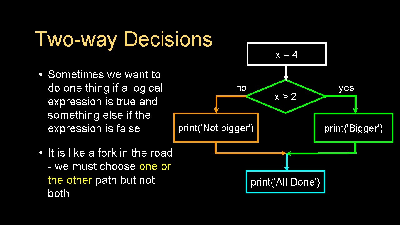 Two-way Decisions • Sometimes we want to do one thing if a logical expression