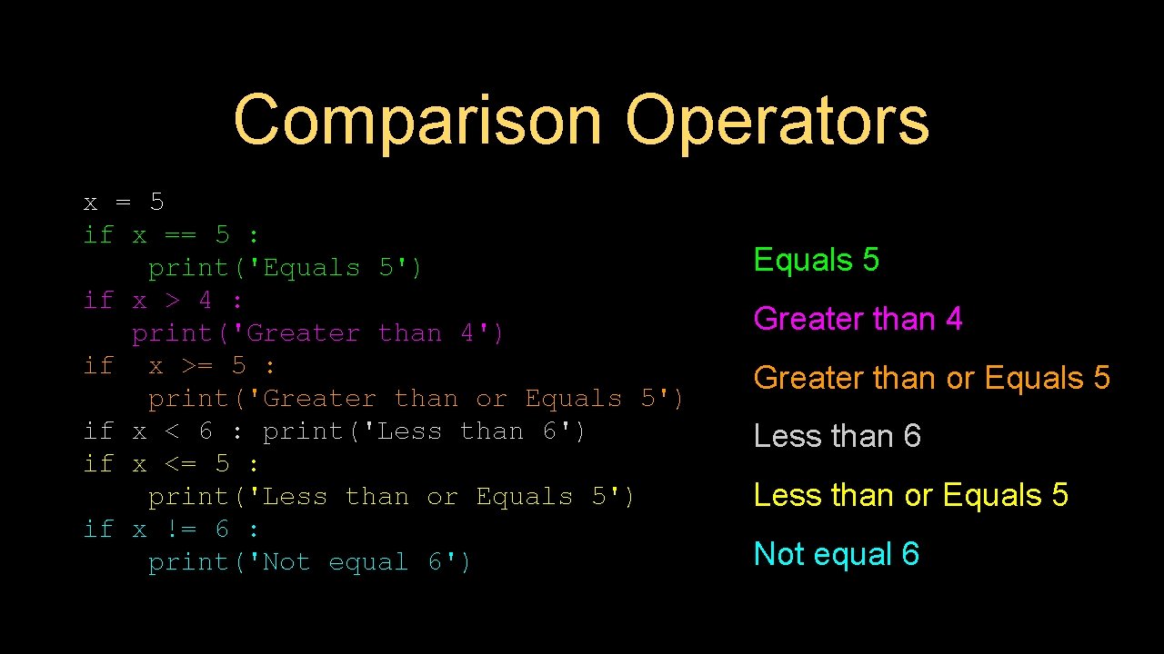 Comparison Operators x = 5 if x == 5 : print('Equals 5') if x