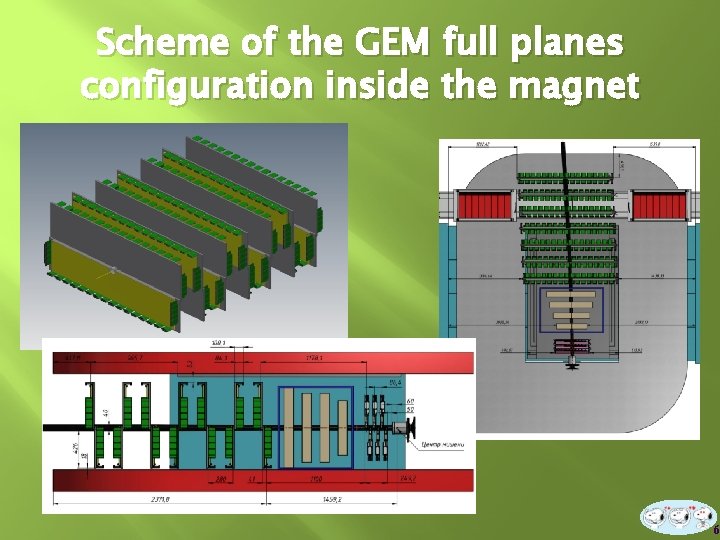 STATUS OF THE GEM TRACKING SYSTEM Elena Kulish