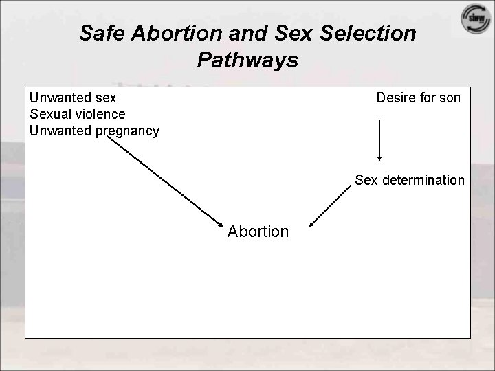 Safe Abortion and Sex Selection Pathways Unwanted sex Sexual violence Unwanted pregnancy Desire for