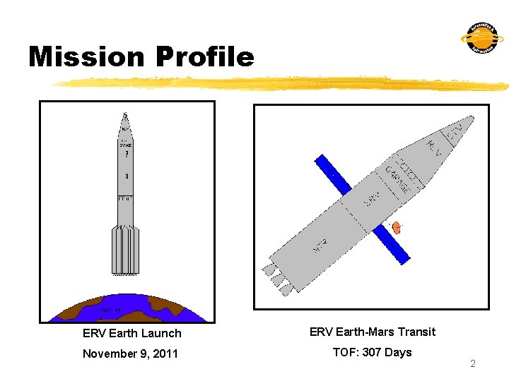 Mission Profile ERV Earth Launch ERV Earth-Mars Transit November 9, 2011 TOF: 307 Days