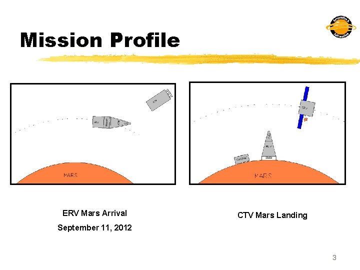 Mission Profile ERV Mars Arrival CTV Mars Landing September 11, 2012 3 