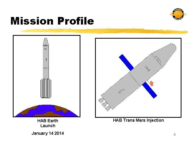 Mission Profile HAB Earth Launch January 14 2014 HAB Trans Mars Injection 4 