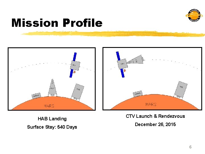 Mission Profile HAB Landing Surface Stay: 540 Days CTV Launch & Rendezvous December 26,