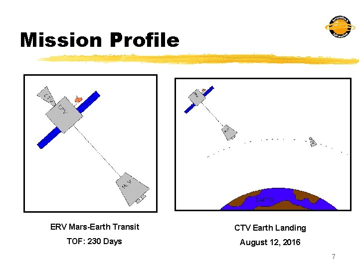 Mission Profile ERV Mars-Earth Transit CTV Earth Landing TOF: 230 Days August 12, 2016