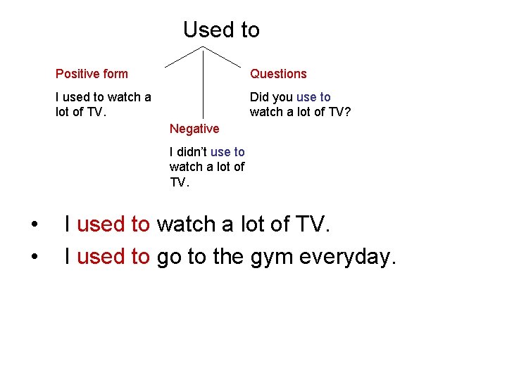 Used to Positive form Questions I used to watch a lot of TV. Did Used to Positive form Questions I used to watch a lot of TV. Did