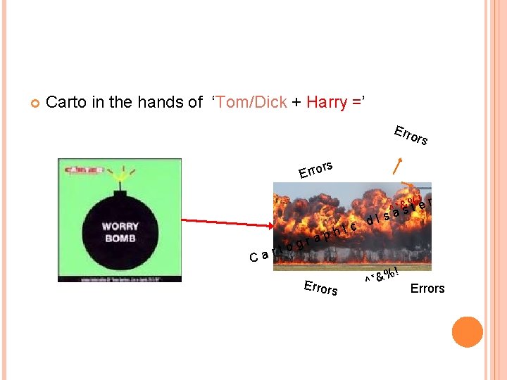  Carto in the hands of ‘Tom/Dick + Harry =’ Erro rs rs Erro