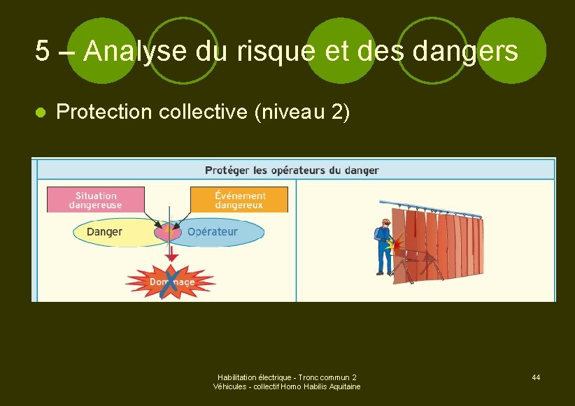 5 – Analyse du risque et des dangers l Protection collective (niveau 2) Habilitation