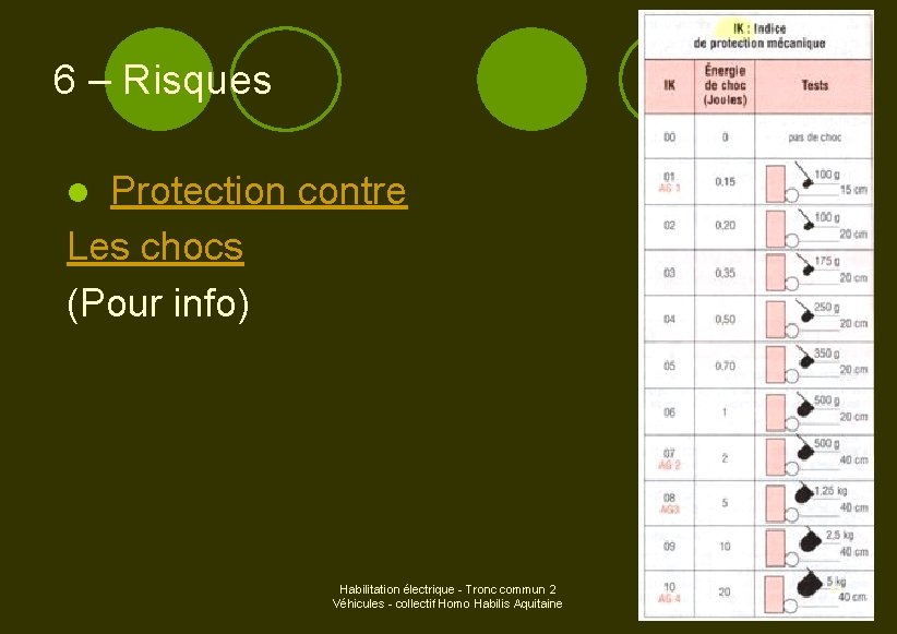 6 – Risques Protection contre Les chocs (Pour info) l Habilitation électrique - Tronc