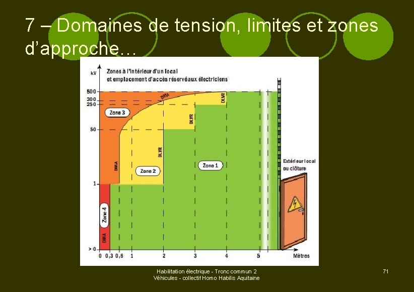 7 – Domaines de tension, limites et zones d’approche… Habilitation électrique - Tronc commun