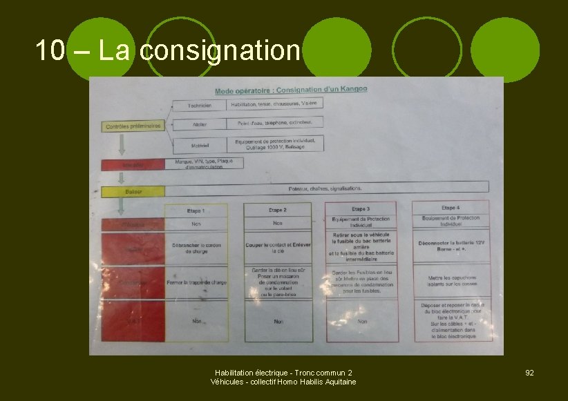 10 – La consignation Habilitation électrique - Tronc commun 2 Véhicules - collectif Homo