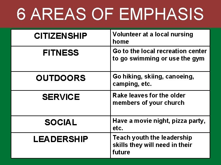 6 AREAS OF EMPHASIS CITIZENSHIP FITNESS OUTDOORS SERVICE SOCIAL LEADERSHIP Volunteer at a local