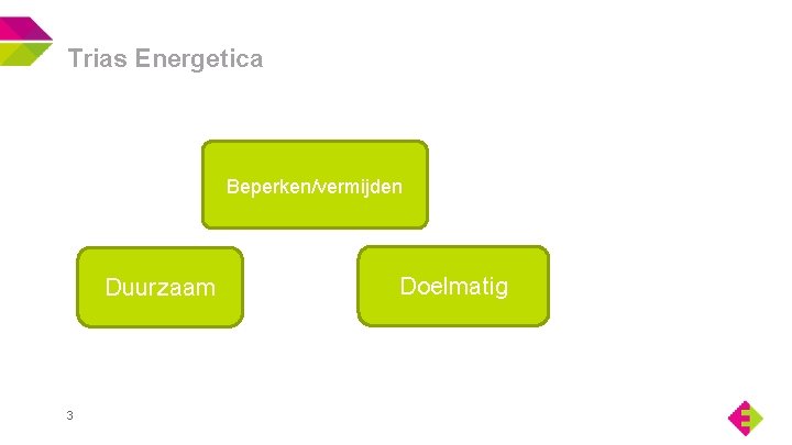 Trias Energetica Beperken/vermijden Duurzaam 3 Doelmatig 