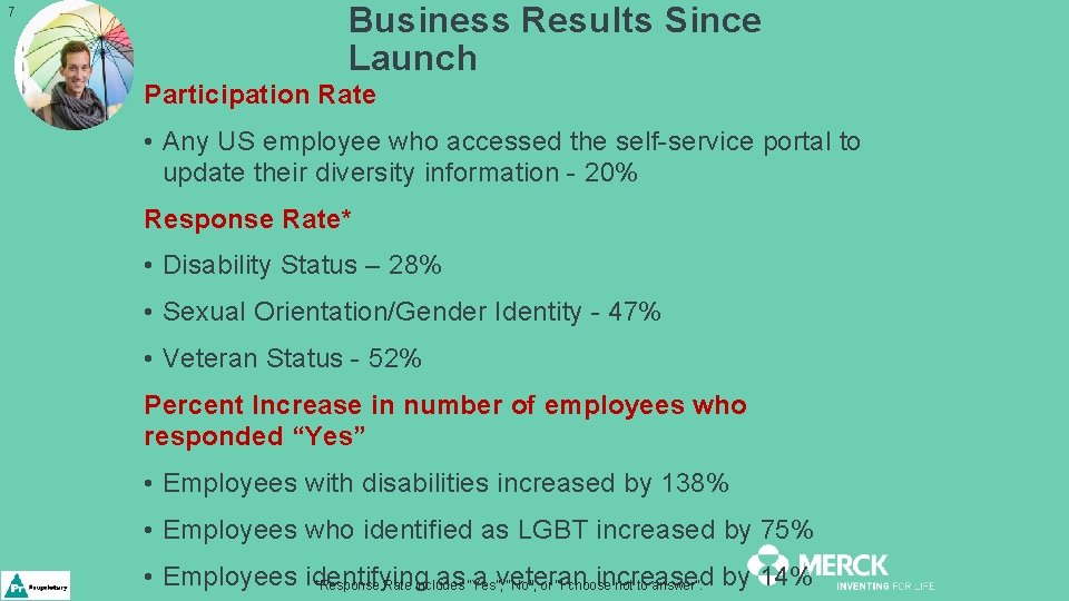 7 Business Results Since Launch Participation Rate • Any US employee who accessed the