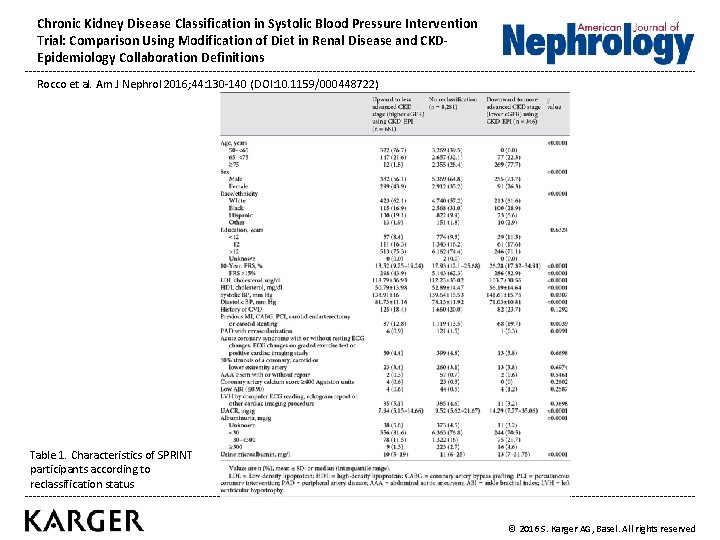 Chronic Kidney Disease Classification in Systolic Blood Pressure Intervention Trial: Comparison Using Modification of