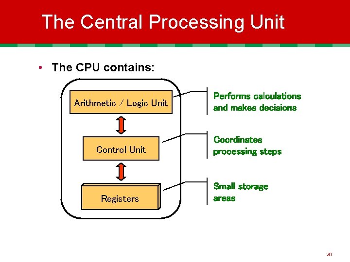 The Central Processing Unit • The CPU contains: Arithmetic / Logic Unit Control Unit