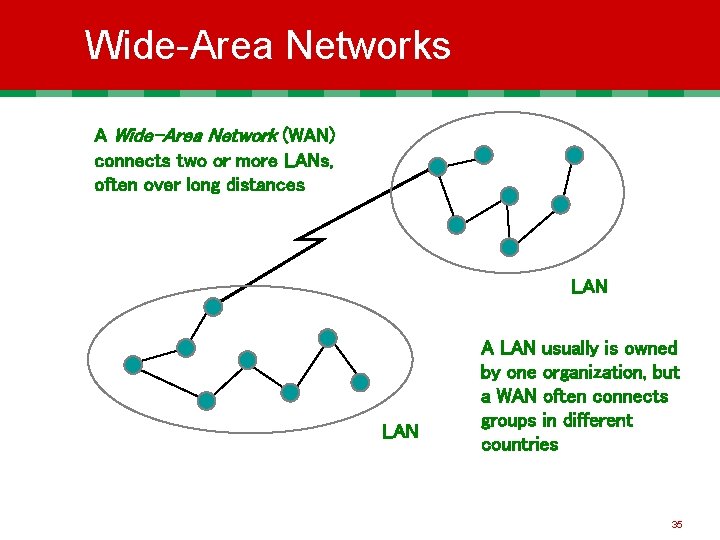 Wide-Area Networks A Wide-Area Network (WAN) connects two or more LANs, often over long